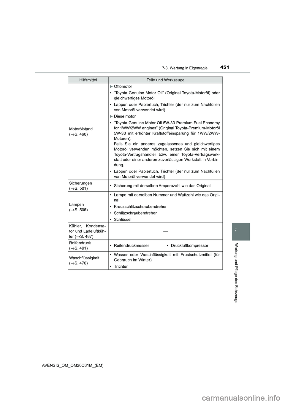 TOYOTA AVENSIS 2018 Betriebsanleitungen (in German) 4517-3. Wartung in Eigenregie
AVENSIS_OM_OM20C81M_(EM)
7
Wartung und Pflege des Fahrzeugs
Motorölstand
(S. 460)
Ottomotor
• “Toyota Genuine Motor Oil” (Original Toyota-Motoröl) oder
gle TOYOTA AVENSIS 2018 Betriebsanleitungen (in German) 4517-3. Wartung in Eigenregie
AVENSIS_OM_OM20C81M_(EM)
7
Wartung und Pflege des Fahrzeugs
Motorölstand
(S. 460)
Ottomotor
• “Toyota Genuine Motor Oil” (Original Toyota-Motoröl) oder
gle