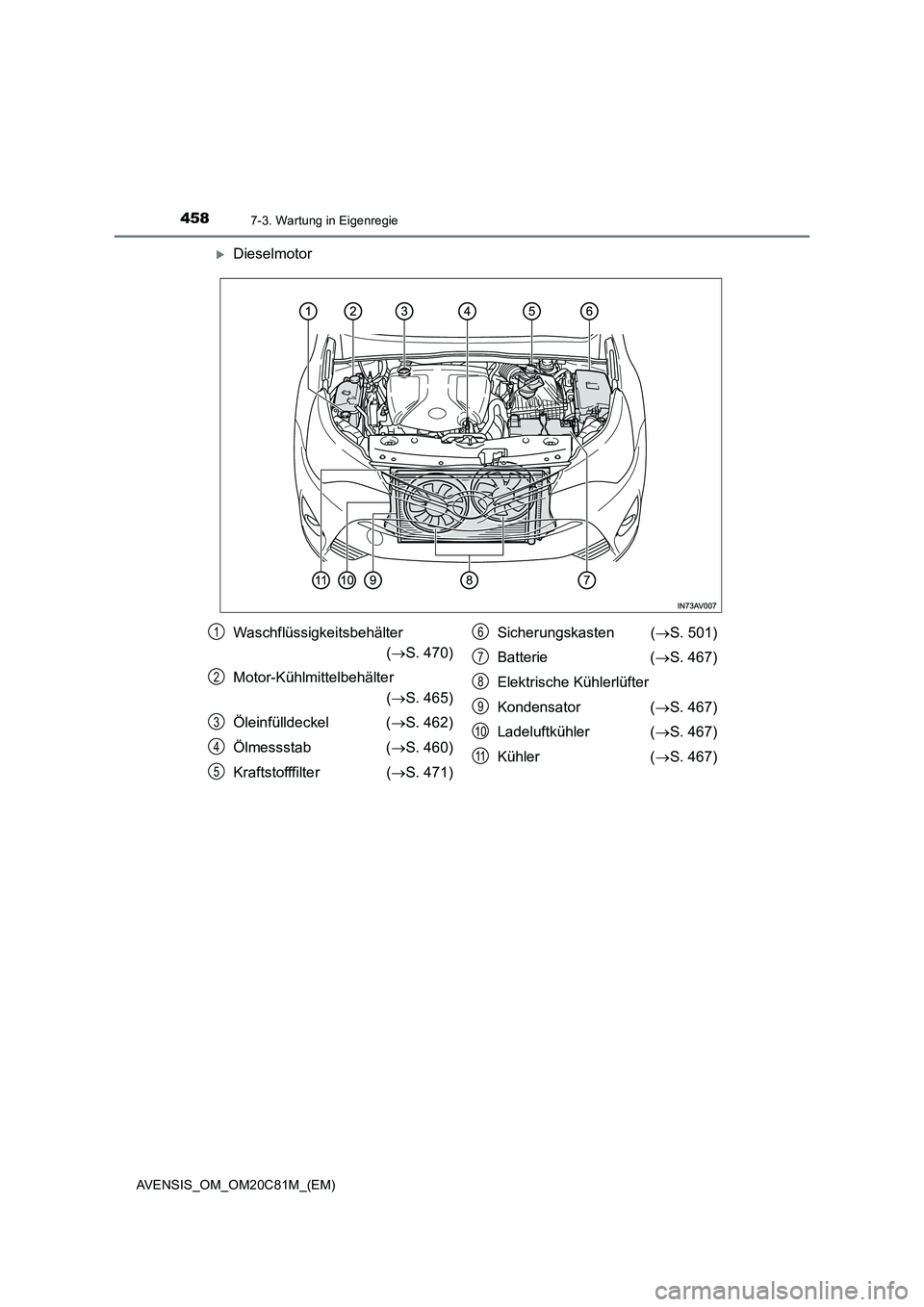 TOYOTA AVENSIS 2018  Betriebsanleitungen (in German) 4587-3. Wartung in Eigenregie
AVENSIS_OM_OM20C81M_(EM)
Dieselmotor
Waschflüssigkeitsbehälter 
(S. 470)
Motor-Kühlmittelbehälter 
(S. 465)
Öleinfülldeckel (S. 462)
Ölmessstab (S. 