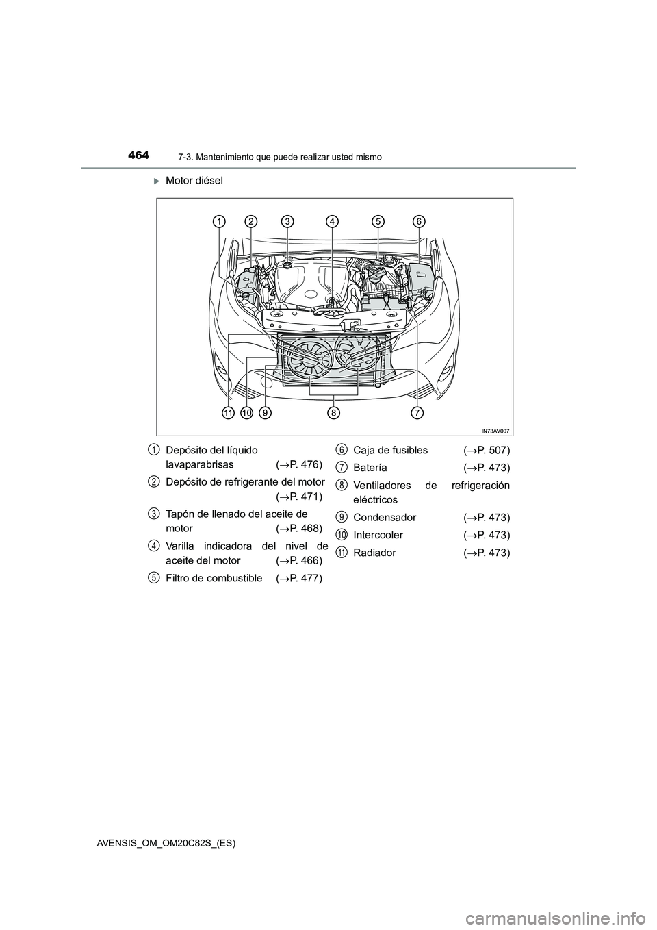 TOYOTA AVENSIS 2018  Manual del propietario (in Spanish) 4647-3. Mantenimiento que puede realizar usted mismo
AVENSIS_OM_OM20C82S_(ES)
Motor diésel
Depósito del líquido 
lavaparabrisas  (P. 476)
Depósito de refrigerante del motor 
(P. 471)
Tap