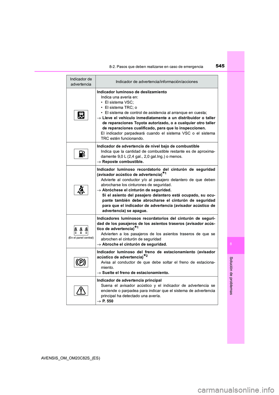 TOYOTA AVENSIS 2018 Manual del propietario (in Spanish) 5458-2. Pasos que deben realizarse en caso de emergencia
AVENSIS_OM_OM20C82S_(ES)
8
Solución de problemas
Indicador luminoso de deslizamiento
Indica una avería en:
• El sistema VSC;
• El siste TOYOTA AVENSIS 2018 Manual del propietario (in Spanish) 5458-2. Pasos que deben realizarse en caso de emergencia
AVENSIS_OM_OM20C82S_(ES)
8
Solución de problemas
Indicador luminoso de deslizamiento
Indica una avería en:
• El sistema VSC;
• El siste