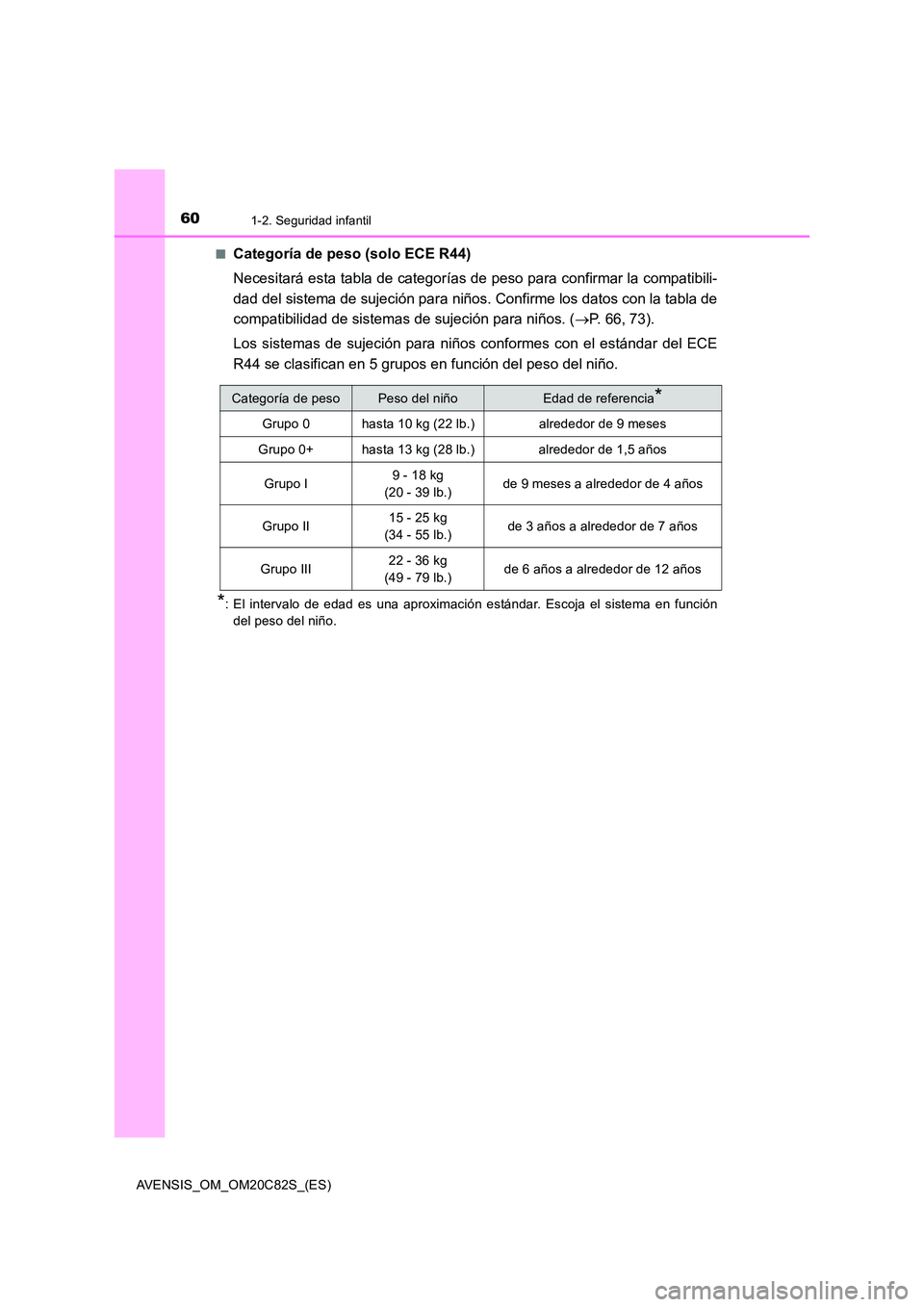 TOYOTA AVENSIS 2018  Manual del propietario (in Spanish) 601-2. Seguridad infantil
AVENSIS_OM_OM20C82S_(ES) 
■Categoría de peso (solo ECE R44) 
Necesitará esta tabla de categorías de peso para confirmar la compatibili- 
dad del sistema de sujeción par