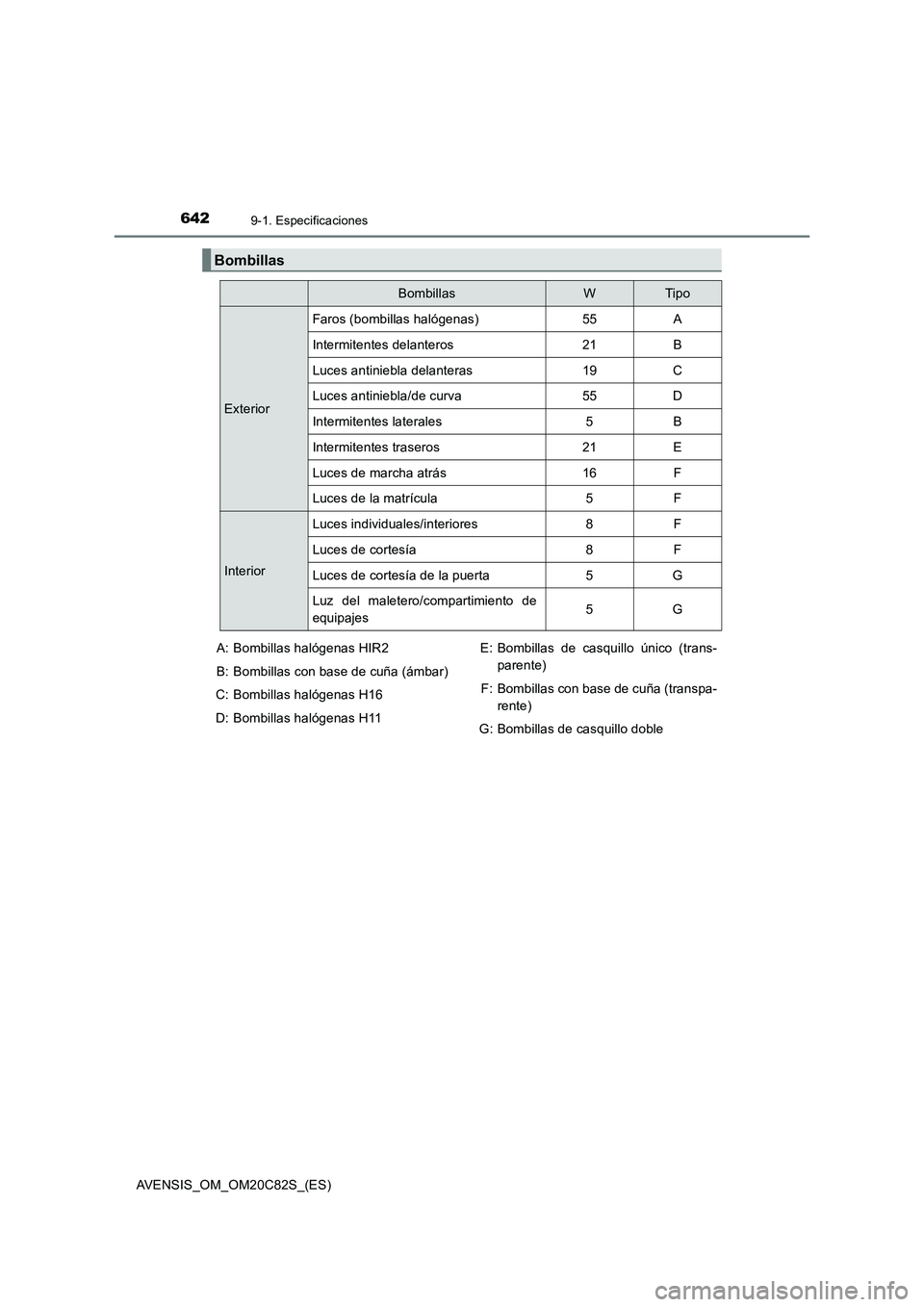 TOYOTA AVENSIS 2018  Manual del propietario (in Spanish) 6429-1. Especificaciones
AVENSIS_OM_OM20C82S_(ES)
Bombillas
BombillasWTip o
ExteriorFaros (bombillas halógenas) 55 A
Intermitentes delanteros 21 B
Luces antiniebla delanteras 19 C
Luces antiniebla/de