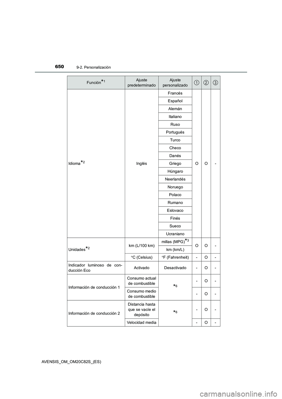 TOYOTA AVENSIS 2018  Manual del propietario (in Spanish) 6509-2. Personalización
AVENSIS_OM_OM20C82S_(ES)Idioma
*2InglésFrancés
OO - Español
Alemán
Italiano
Ruso
Portugués
Turco
Checo
Danés
Griego
Húngaro
Neerlandés
Noruego
Polaco
Rumano
Eslovaco
F