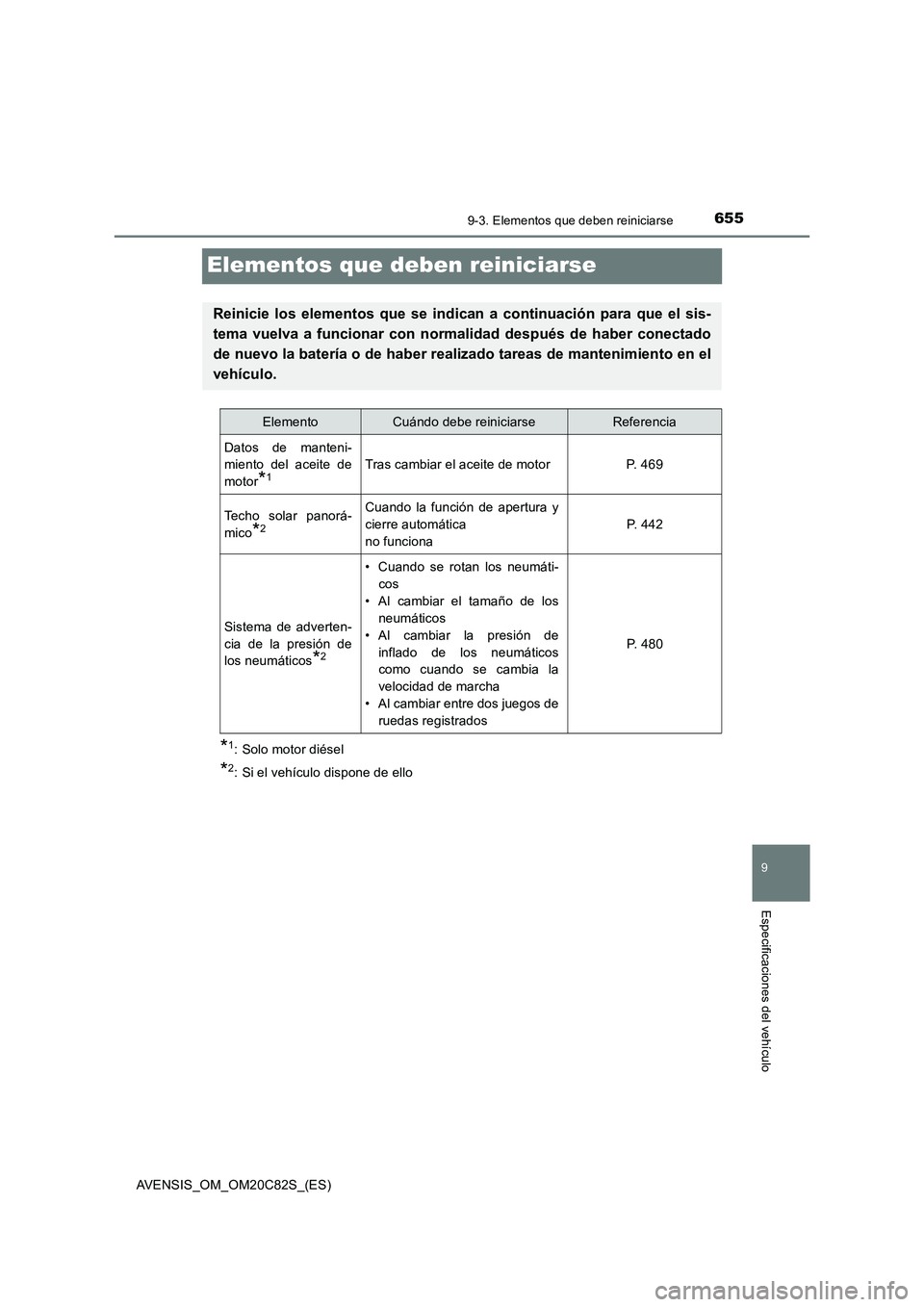 TOYOTA AVENSIS 2018  Manual del propietario (in Spanish) 655
9
9-3. Elementos que deben reiniciarse
Especificaciones del vehículo
AVENSIS_OM_OM20C82S_(ES)
Elementos que deben reiniciarse
*1: Solo motor diésel
*2: Si el vehículo dispone de ello
Reinicie l