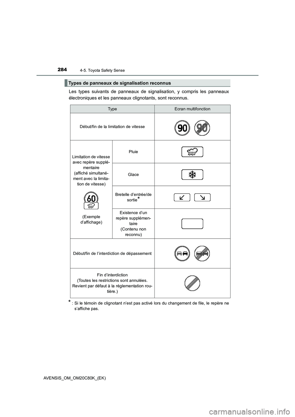 TOYOTA AVENSIS 2018  Manuel du propriétaire (in French) 2844-5. Toyota Safety Sense
AVENSIS_OM_OM20C80K_(EK)
Les types suivants de panneaux de signalisation, y compris les panneaux
électroniques et les panneaux clignotants, sont reconnus.
* : Si le témoi
