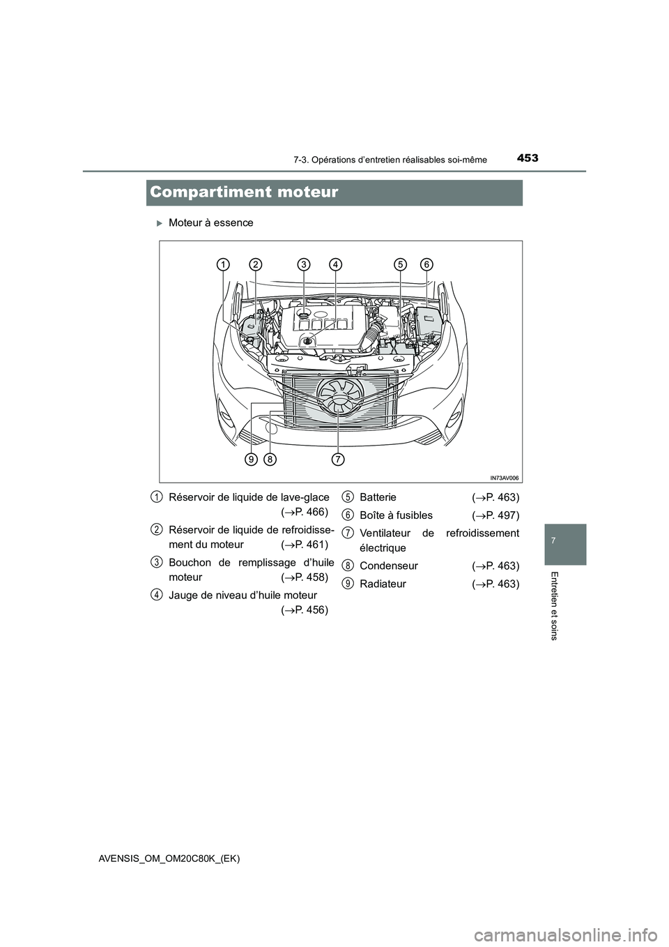 TOYOTA AVENSIS 2018  Manuel du propriétaire (in French) 4537-3. Opérations d’entretien réalisables soi-même
AVENSIS_OM_OM20C80K_(EK)
7
Entretien et soins
Compartiment moteur
Moteur à essence
Réservoir de liquide de lave-glace
(P. 466)
Réservo