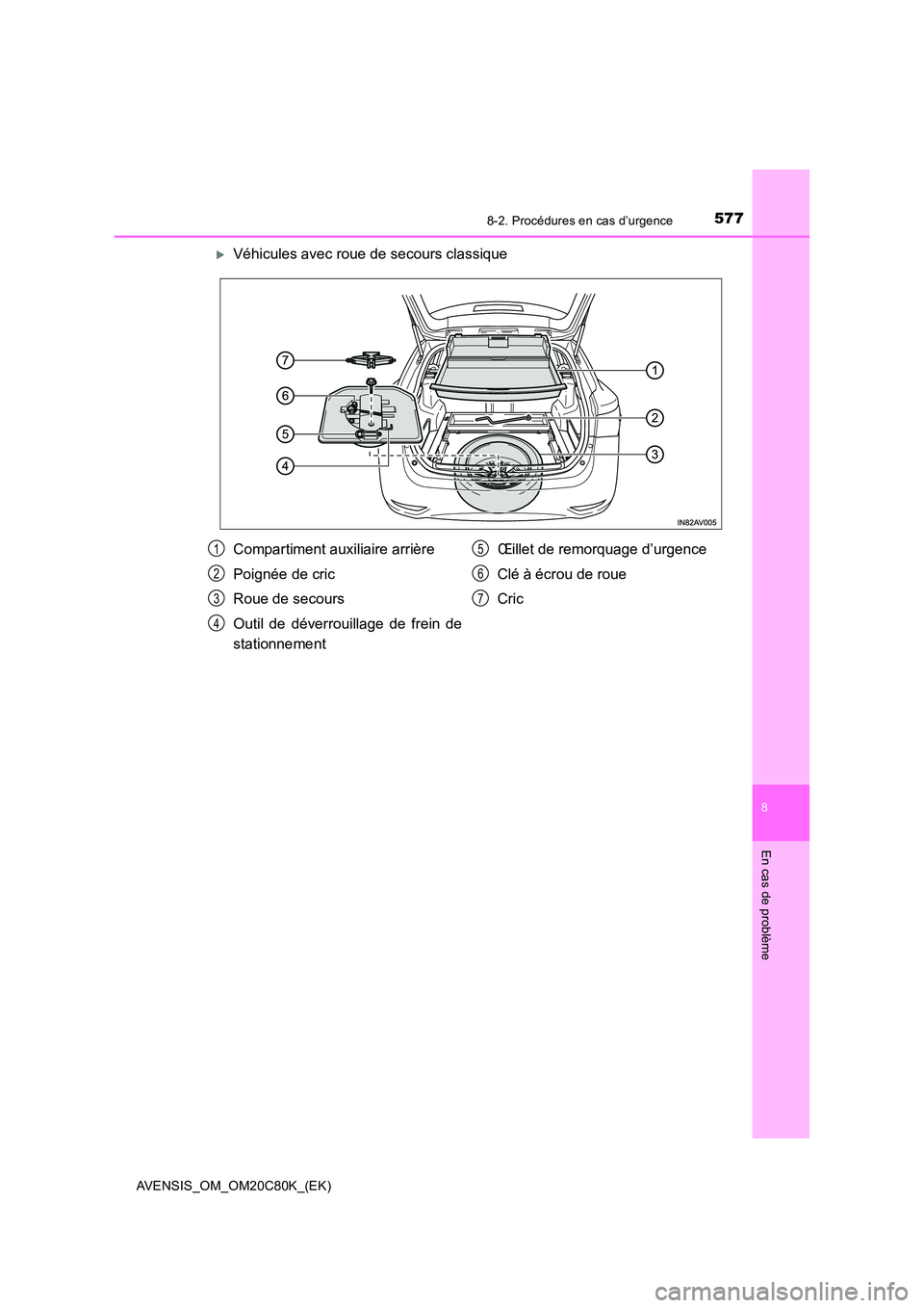 TOYOTA AVENSIS 2018  Manuel du propriétaire (in French) 5778-2. Procédures en cas d’urgence
AVENSIS_OM_OM20C80K_(EK)
8
En cas de problème
Véhicules avec roue de secours classique
Compartiment auxiliaire arrière 
Poignée de cric
Roue de secours 
O