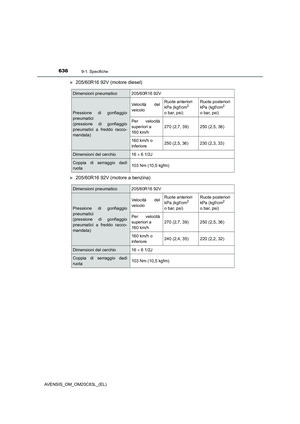 Page 636