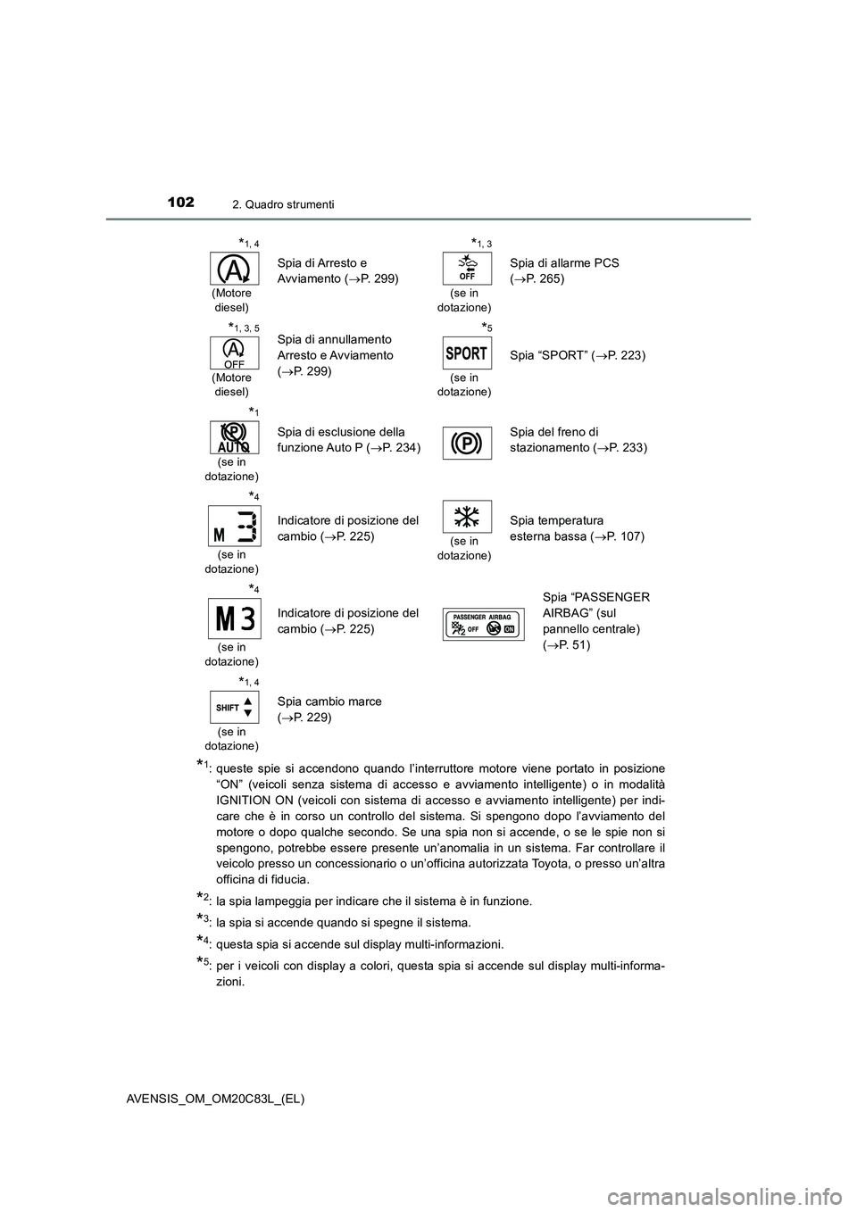 TOYOTA AVENSIS 2018 Manuale duso (in Italian) 1022. Quadro strumenti
AVENSIS_OM_OM20C83L_(EL)
*1: queste spie si accendono quando l’interruttore motore viene portato in posizione
“ON” (veicoli senza sistema di accesso e avviamento intellig TOYOTA AVENSIS 2018 Manuale duso (in Italian) 1022. Quadro strumenti
AVENSIS_OM_OM20C83L_(EL)
*1: queste spie si accendono quando l’interruttore motore viene portato in posizione
“ON” (veicoli senza sistema di accesso e avviamento intellig