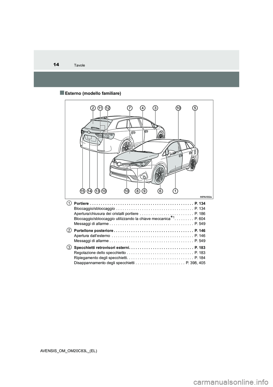 TOYOTA AVENSIS 2018 Manuale duso (in Italian) 14Tavole
AVENSIS_OM_OM20C83L_(EL)
■Esterno (modello familiare)
Portiere . . . . . . . . . . . . . . . . . . . . . . . . . . . . . . . . . . . . . . . . . . . . . . . . P. 134
Bloccaggio/sbloccaggi TOYOTA AVENSIS 2018 Manuale duso (in Italian) 14Tavole
AVENSIS_OM_OM20C83L_(EL)
■Esterno (modello familiare)
Portiere . . . . . . . . . . . . . . . . . . . . . . . . . . . . . . . . . . . . . . . . . . . . . . . . P. 134
Bloccaggio/sbloccaggi