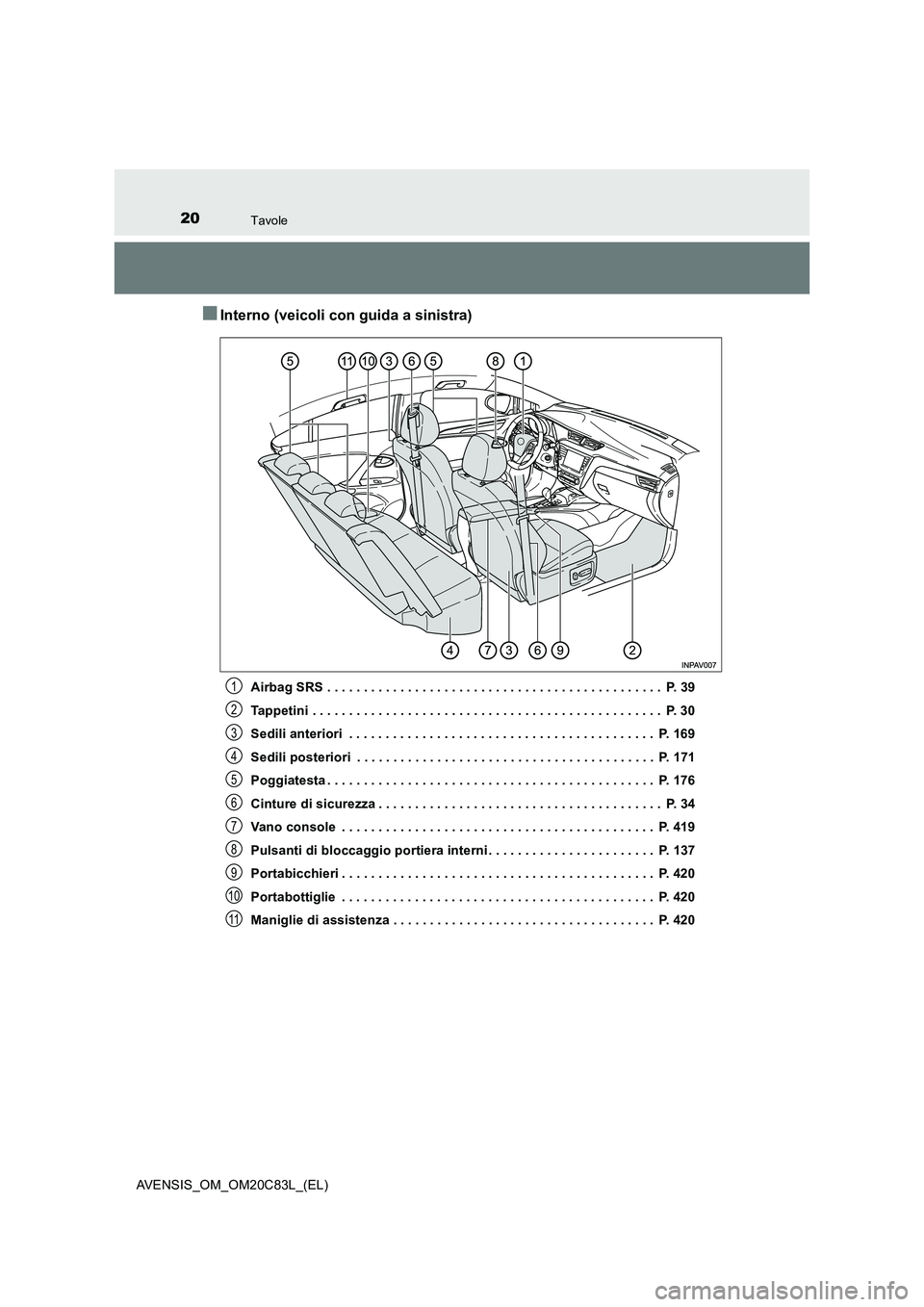 TOYOTA AVENSIS 2018 Manuale duso (in Italian) 20Tavole
AVENSIS_OM_OM20C83L_(EL)
■Interno (veicoli con guida a sinistra)
Airbag SRS . . . . . . . . . . . . . . . . . . . . . . . . . . . . . . . . . . . . . . . . . . . . . . P. 39
Tappetini . . TOYOTA AVENSIS 2018 Manuale duso (in Italian) 20Tavole
AVENSIS_OM_OM20C83L_(EL)
■Interno (veicoli con guida a sinistra)
Airbag SRS . . . . . . . . . . . . . . . . . . . . . . . . . . . . . . . . . . . . . . . . . . . . . . P. 39
Tappetini . .