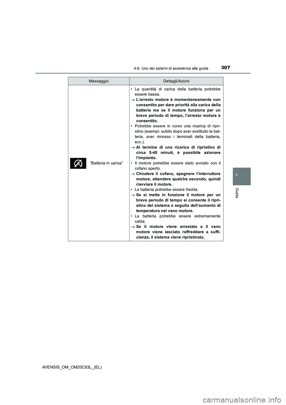 TOYOTA AVENSIS 2018 Manuale duso (in Italian) 3074-6. Uso dei sistemi di assistenza alla guida
4
Guida
AVENSIS_OM_OM20C83L_(EL)
“Batteria in carica”
• La quantità di carica della batteria potrebbe
essere bassa.
L’arresto motore è mom TOYOTA AVENSIS 2018 Manuale duso (in Italian) 3074-6. Uso dei sistemi di assistenza alla guida
4
Guida
AVENSIS_OM_OM20C83L_(EL)
“Batteria in carica”
• La quantità di carica della batteria potrebbe
essere bassa.
L’arresto motore è mom