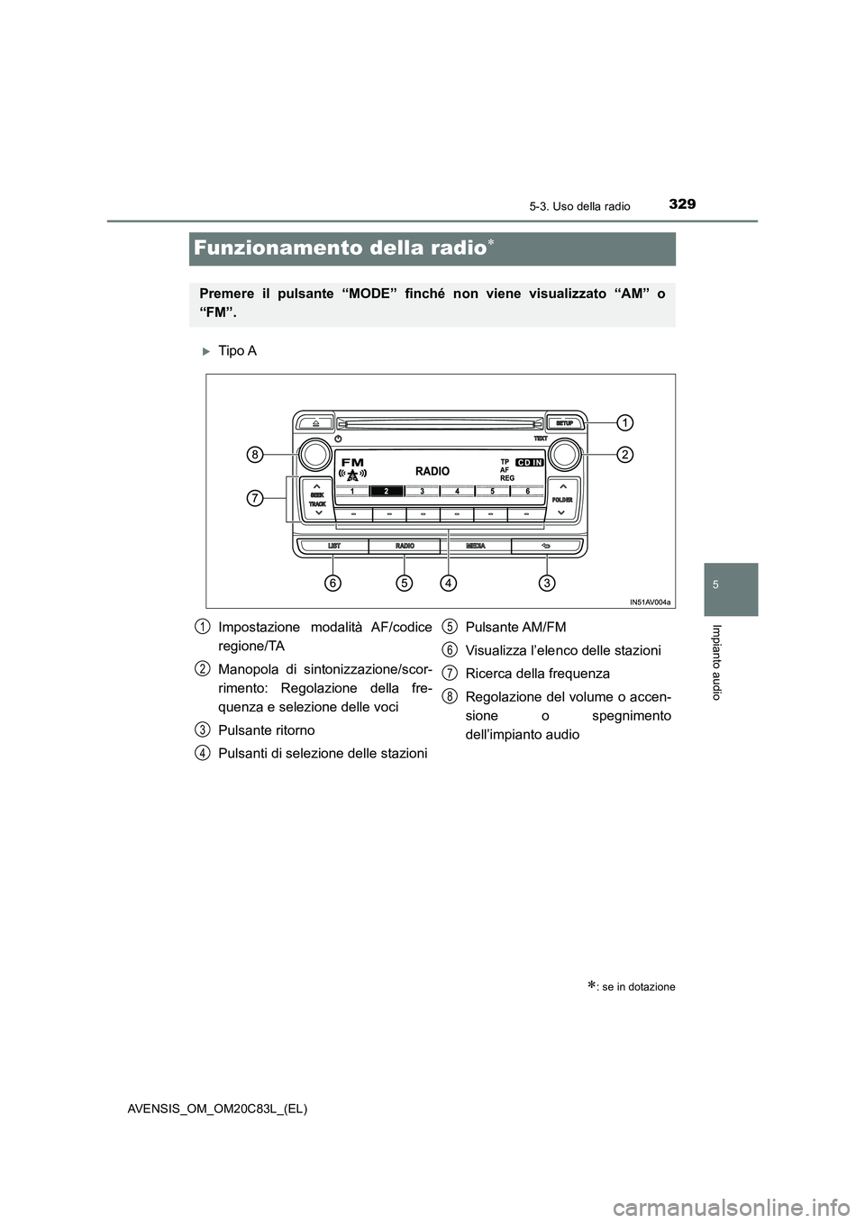 TOYOTA AVENSIS 2018  Manuale duso (in Italian) 329
5
5-3. Uso della radio
Impianto audio
AVENSIS_OM_OM20C83L_(EL)
Funzionamento della radio
Tipo A
: se in dotazione
Premere il pulsante “MODE” finché non viene visualizzato “AM” o
