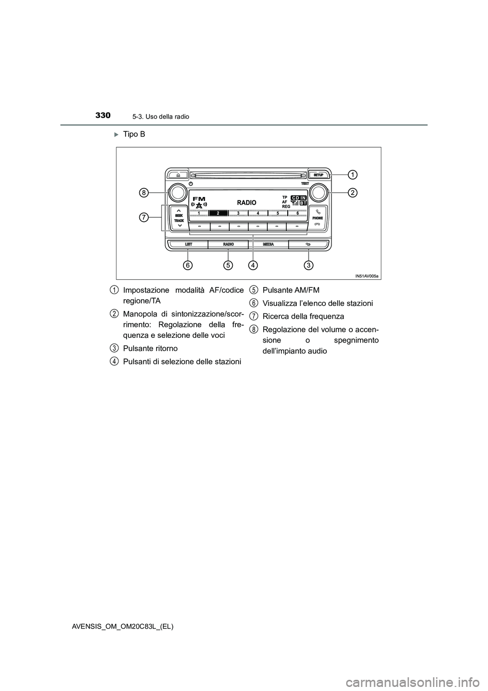 TOYOTA AVENSIS 2018  Manuale duso (in Italian) 3305-3. Uso della radio
AVENSIS_OM_OM20C83L_(EL)
Tipo B
Impostazione modalità AF/codice
regione/TA
Manopola di sintonizzazione/scor-
rimento: Regolazione della fre-
quenza e selezione delle voci
P