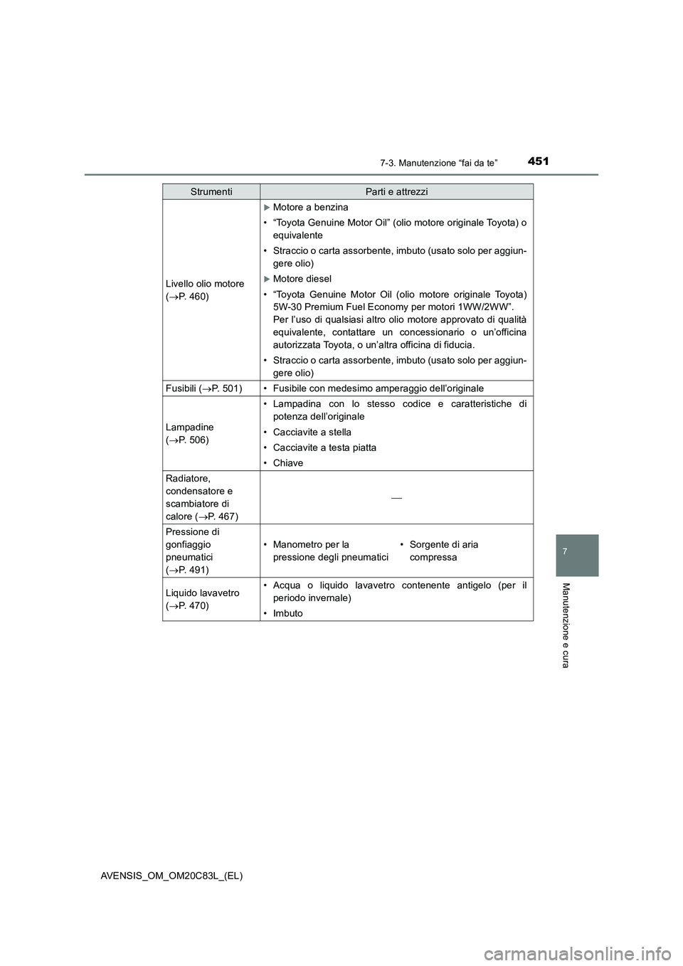 TOYOTA AVENSIS 2018 Manuale duso (in Italian) 4517-3. Manutenzione “fai da te”
AVENSIS_OM_OM20C83L_(EL)
7
Manutenzione e cura
Livello olio motore
(P. 460)
Motore a benzina
• “Toyota Genuine Motor Oil” (olio motore originale Toyot TOYOTA AVENSIS 2018 Manuale duso (in Italian) 4517-3. Manutenzione “fai da te”
AVENSIS_OM_OM20C83L_(EL)
7
Manutenzione e cura
Livello olio motore
(P. 460)
Motore a benzina
• “Toyota Genuine Motor Oil” (olio motore originale Toyot