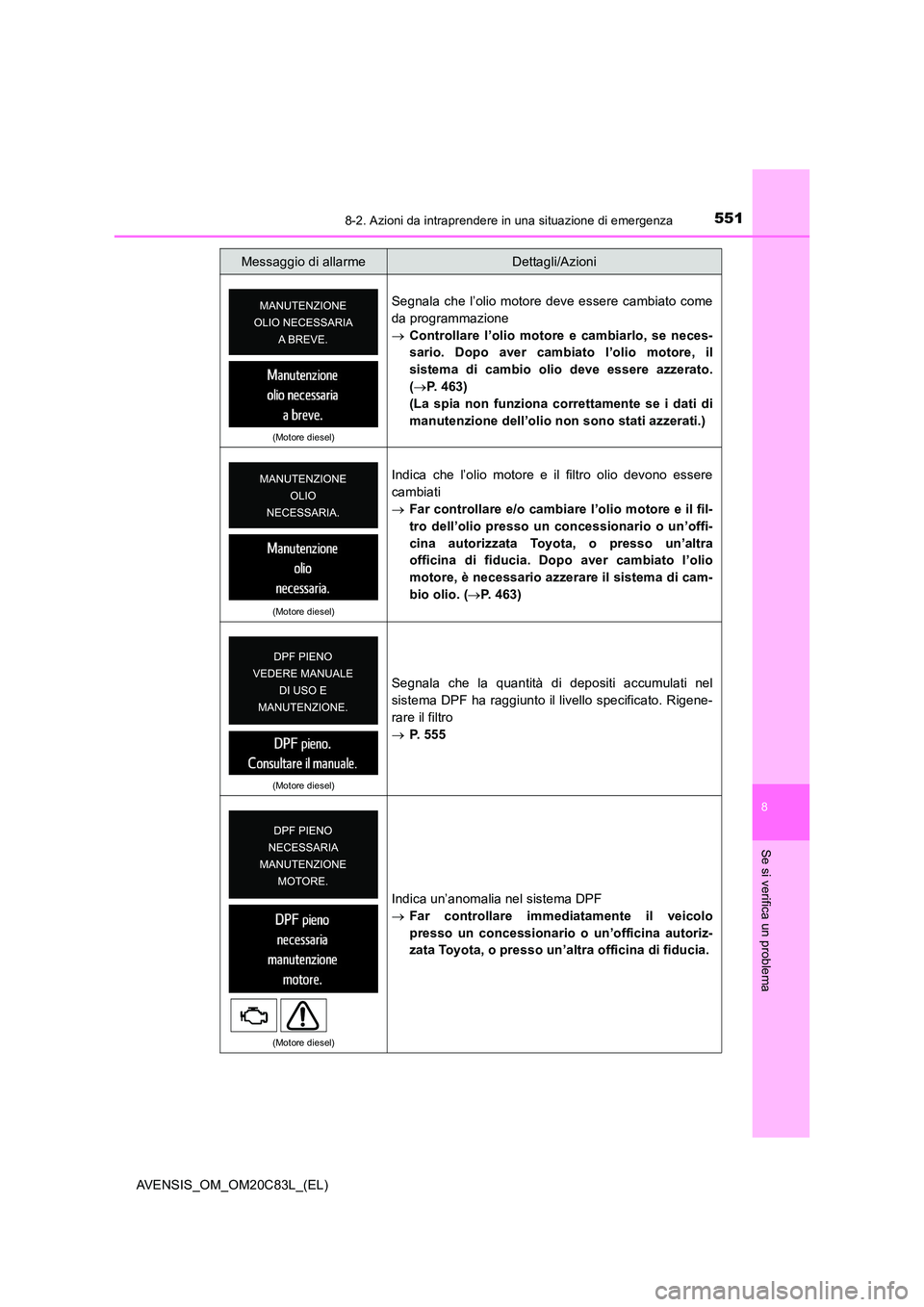 TOYOTA AVENSIS 2018 Manuale duso (in Italian) 5518-2. Azioni da intraprendere in una situazione di emergenza
AVENSIS_OM_OM20C83L_(EL)
8
Se si verifica un problema
(Motore diesel)
Segnala che l’olio motore deve essere cambiato come
da programma TOYOTA AVENSIS 2018 Manuale duso (in Italian) 5518-2. Azioni da intraprendere in una situazione di emergenza
AVENSIS_OM_OM20C83L_(EL)
8
Se si verifica un problema
(Motore diesel)
Segnala che l’olio motore deve essere cambiato come
da programma
