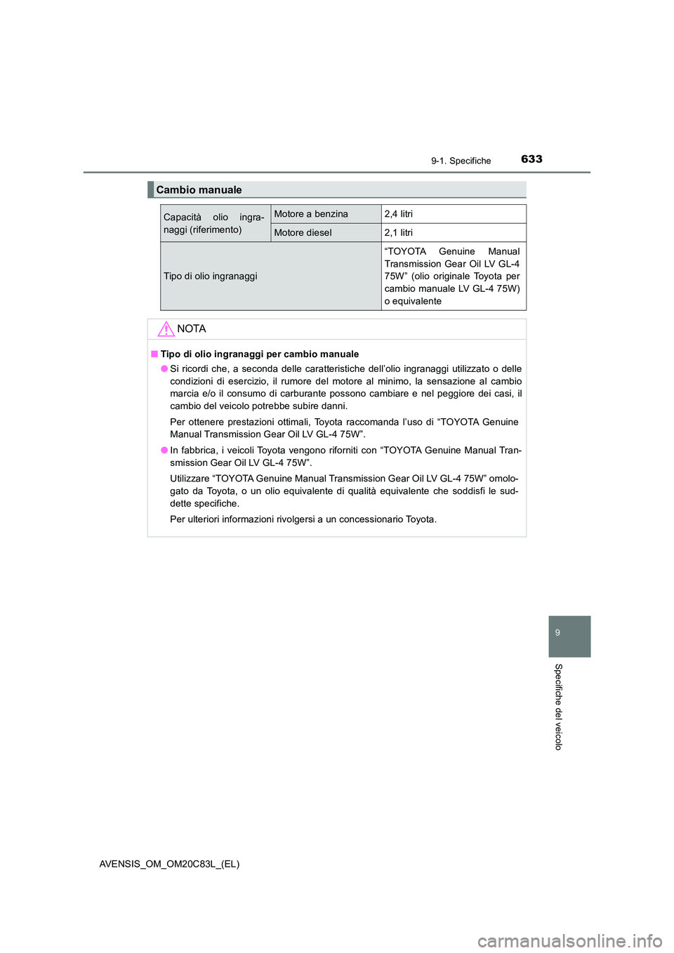 TOYOTA AVENSIS 2018 Manuale duso (in Italian) 6339-1. Specifiche
AVENSIS_OM_OM20C83L_(EL)
9
Specifiche del veicolo
Cambio manuale
Capacità olio ingra-
naggi (riferimento)
Motore a benzina2,4 litri
Motore diesel2,1 litri
Tipo di olio ingranaggi
TOYOTA AVENSIS 2018 Manuale duso (in Italian) 6339-1. Specifiche
AVENSIS_OM_OM20C83L_(EL)
9
Specifiche del veicolo
Cambio manuale
Capacità olio ingra-
naggi (riferimento)
Motore a benzina2,4 litri
Motore diesel2,1 litri
Tipo di olio ingranaggi