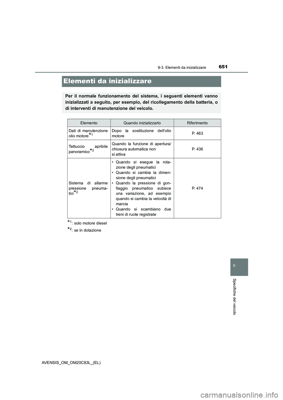 TOYOTA AVENSIS 2018  Manuale duso (in Italian) 651
9
9-3. Elementi da inizializzare
Specifiche del veicolo
AVENSIS_OM_OM20C83L_(EL)
Elementi da inizializzare
*1: solo motore diesel
*2: se in dotazione
Per il normale funzionamento del sistema, i se
