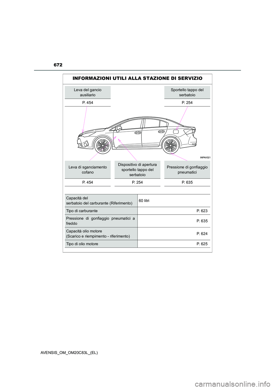 TOYOTA AVENSIS 2018  Manuale duso (in Italian) 672
AVENSIS_OM_OM20C83L_(EL)
INFORMAZIONI UTILI ALLA STAZIONE DI SERVIZIO
Leva del gancio  
ausiliario
Sportello tappo del 
serbatoio 
P.  4 5 4P. 254
Leva di sganciamento  
cofano
Dispositivo di aper