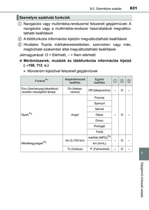 Page 631