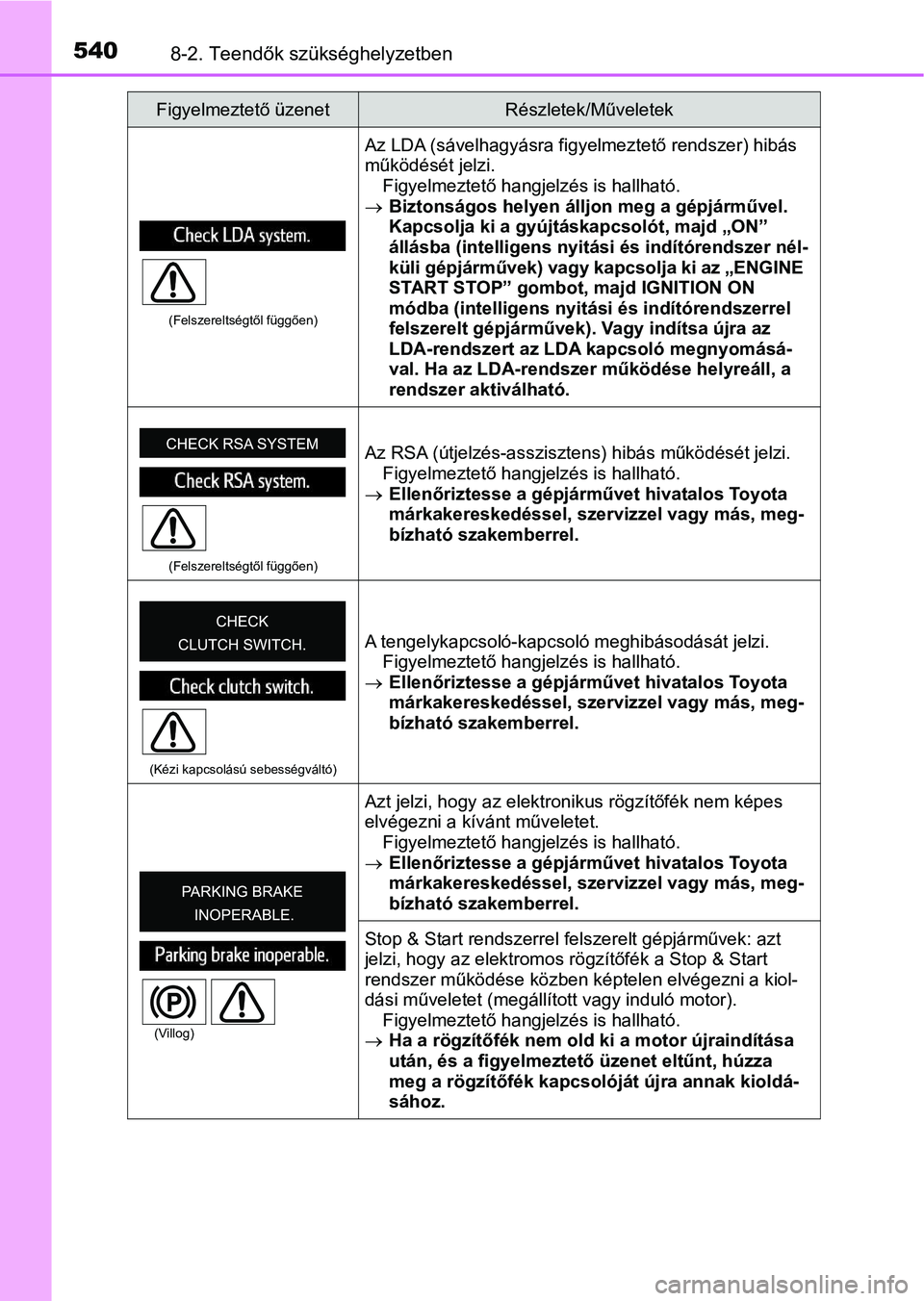 TOYOTA AVENSIS 2018  Kezelési útmutató (in Hungarian) 5408-2. Teendők szükséghelyzetben
(Felszereltségtől függően)
Az LDA (sávelhagyásra figyelmeztető rendszer) hibás 
működését jelzi.Figyelmeztető hangjelzés is hallható.
 Biztonság