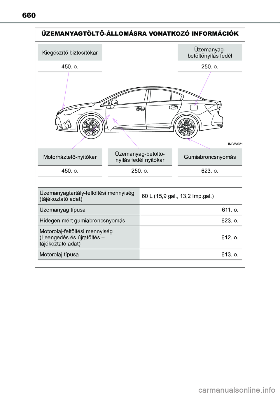 TOYOTA AVENSIS 2018  Kezelési útmutató (in Hungarian) 660
ÜZEMANYAGTÖLTŐ-ÁLLOMÁSRA VONATKOZÓ INFORMÁCIÓK
Kiegészítő biztosítókarÜzemanyag-
betöltőnyílás fedél
450. o.
250. o.
Motorháztető-nyitókarÜzemanyag-betöltő- nyílás fedé