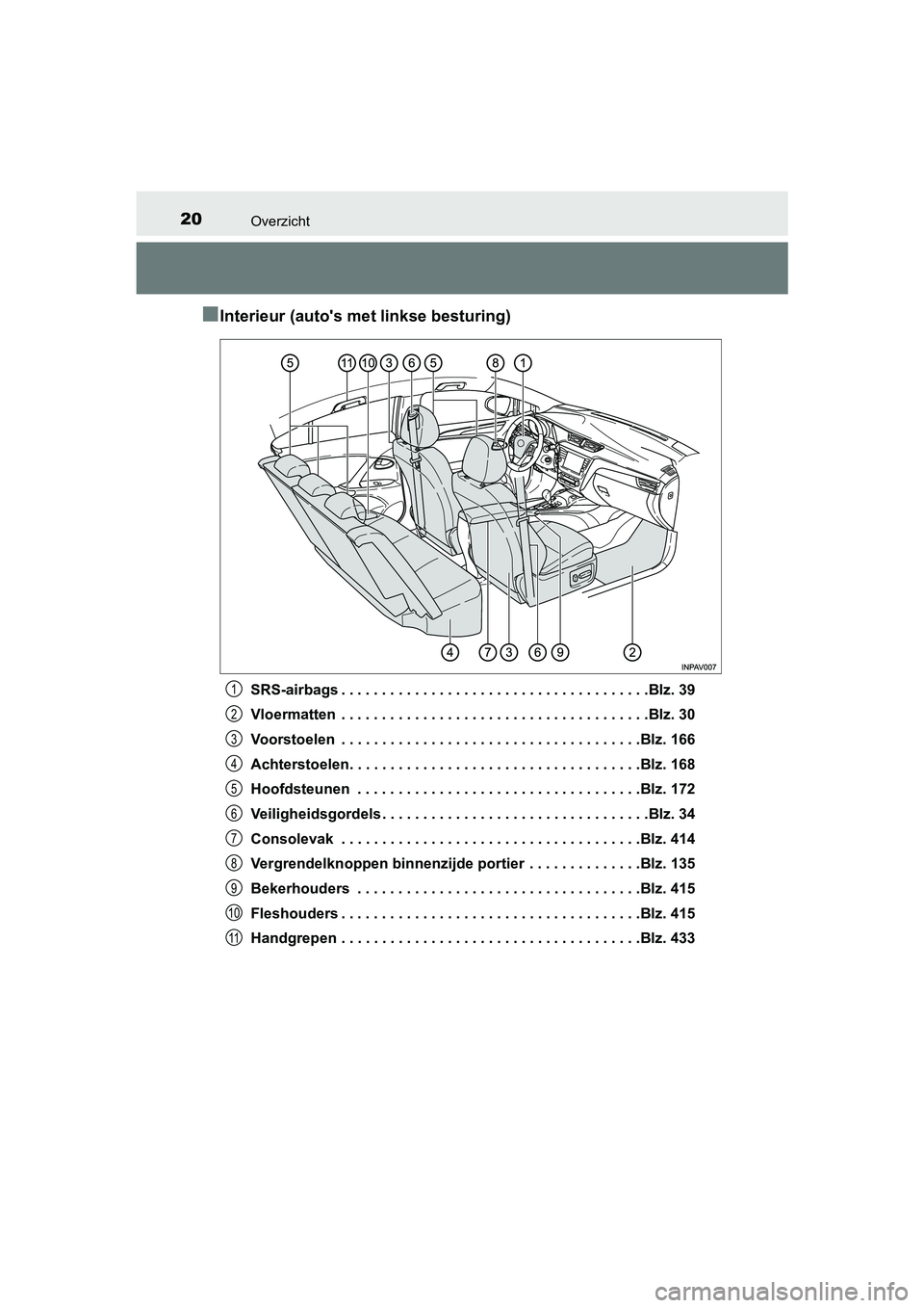 TOYOTA AVENSIS 2018 Instructieboekje (in Dutch) 20Overzicht
AVENSIS_OM_OM20C79E_(EE)
■Interieur (auto's met linkse besturing)
SRS-airbags . . . . . . . . . . . . . . . . . . . . . . . . . . . . . . . . . . . . . .Blz. 39
Vloermatten . . . . TOYOTA AVENSIS 2018 Instructieboekje (in Dutch) 20Overzicht
AVENSIS_OM_OM20C79E_(EE)
■Interieur (auto's met linkse besturing)
SRS-airbags . . . . . . . . . . . . . . . . . . . . . . . . . . . . . . . . . . . . . .Blz. 39
Vloermatten . . . .