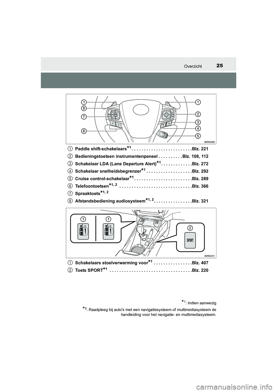 TOYOTA AVENSIS 2018  Instructieboekje (in Dutch) 25Overzicht
AVENSIS_OM_OM20C79E_(EE)Paddle shift-schakelaars
*1. . . . . . . . . . . . . . . . . . . . . . . . .Blz. 221
Bedieningstoetsen instrumentenpaneel . . . . . . . . . . Blz. 108, 112
Schakela