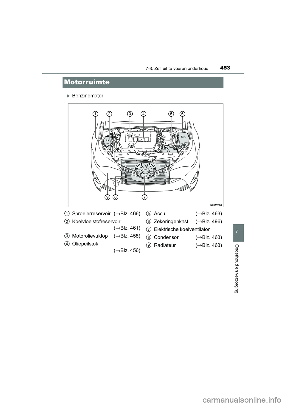 TOYOTA AVENSIS 2018  Instructieboekje (in Dutch) 4537-3. Zelf uit te voeren onderhoud
AVENSIS_OM_OM20C79E_(EE)
7
Onderhoud en verzorging
Motorruimte
Benzinemotor
Sproeierreservoir (→Blz. 466)
Koelvloeistofreservoir
(→Blz. 461)
Motorolievuldop