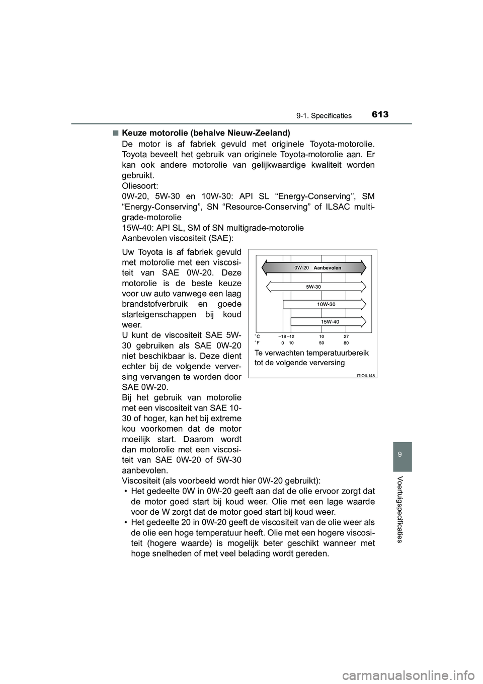 TOYOTA AVENSIS 2018 Instructieboekje (in Dutch) 6139-1. Specificaties
AVENSIS_OM_OM20C79E_(EE)
9
Voertuigspecificaties
■Keuze motorolie (behalve Nieuw-Zeeland)
De motor is af fabriek gevuld met originele Toyota-motorolie.
Toyota beveelt TOYOTA AVENSIS 2018 Instructieboekje (in Dutch) 6139-1. Specificaties
AVENSIS_OM_OM20C79E_(EE)
9
Voertuigspecificaties
■Keuze motorolie (behalve Nieuw-Zeeland)
De motor is af fabriek gevuld met originele Toyota-motorolie.
Toyota beveelt