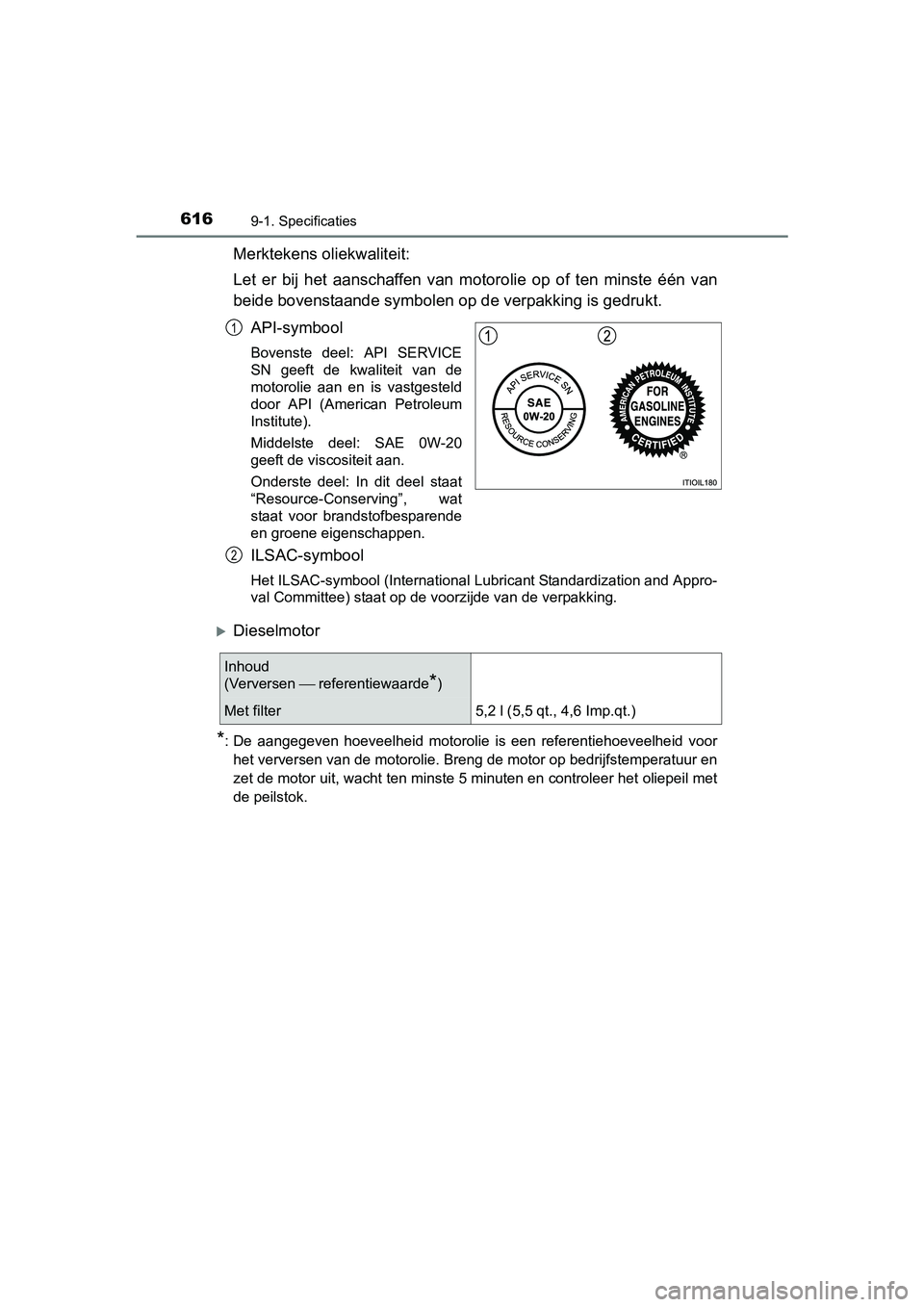 TOYOTA AVENSIS 2018 Instructieboekje (in Dutch) 6169-1. Specificaties
AVENSIS_OM_OM20C79E_(EE)
Merktekens oliekwaliteit:
Let er bij het aanschaffen van motorolie op of ten minste één van
beide bovenstaande symbolen op de verpakking is TOYOTA AVENSIS 2018 Instructieboekje (in Dutch) 6169-1. Specificaties
AVENSIS_OM_OM20C79E_(EE)
Merktekens oliekwaliteit:
Let er bij het aanschaffen van motorolie op of ten minste één van
beide bovenstaande symbolen op de verpakking is