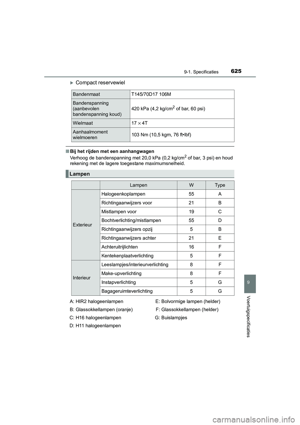 TOYOTA AVENSIS 2018 Instructieboekje (in Dutch) 6259-1. Specificaties
AVENSIS_OM_OM20C79E_(EE)
9
Voertuigspecificaties
Compact reservewiel
■Bij het rijden met een aanhangwagen
Verhoog de bandenspanning met 20,0 kPa (0,2 kg/cm2 of bar, 3 psi) e TOYOTA AVENSIS 2018 Instructieboekje (in Dutch) 6259-1. Specificaties
AVENSIS_OM_OM20C79E_(EE)
9
Voertuigspecificaties
Compact reservewiel
■Bij het rijden met een aanhangwagen
Verhoog de bandenspanning met 20,0 kPa (0,2 kg/cm2 of bar, 3 psi) e