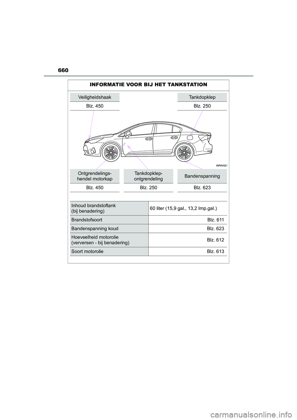 TOYOTA AVENSIS 2018  Instructieboekje (in Dutch) 660
AVENSIS_OM_OM20C79E_(EE)
INFORMATIE VOOR BIJ HET TANKSTATION
VeiligheidshaakTankdopklep
Blz. 450
Blz. 250
Ontgrendelings-
hendel motorkapTankdopklep-
ontgrendelingBandenspanning
Blz. 450 Blz. 250 