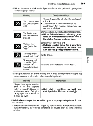 Page 268