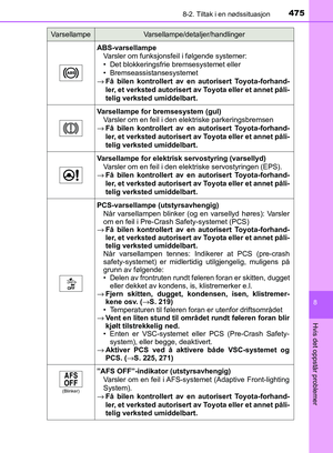 Page 476