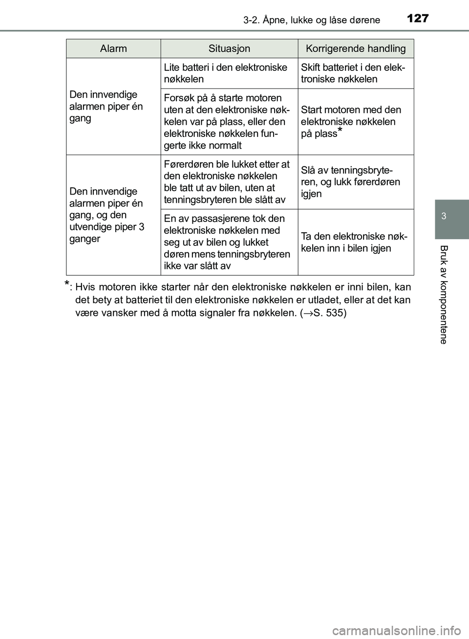 TOYOTA AVENSIS 2018 Instruksjoner for bruk (in Norwegian) 1273-2. Åpne, lukke og låse dørene
3
Bruk av komponentene
AVENSIS_OM20C79NO
*: Hvis motoren ikke starter når den elektroniske nøkkelen er inni bilen, kandet bety at batteriet til den elektroniske TOYOTA AVENSIS 2018 Instruksjoner for bruk (in Norwegian) 1273-2. Åpne, lukke og låse dørene
3
Bruk av komponentene
AVENSIS_OM20C79NO
*: Hvis motoren ikke starter når den elektroniske nøkkelen er inni bilen, kandet bety at batteriet til den elektroniske