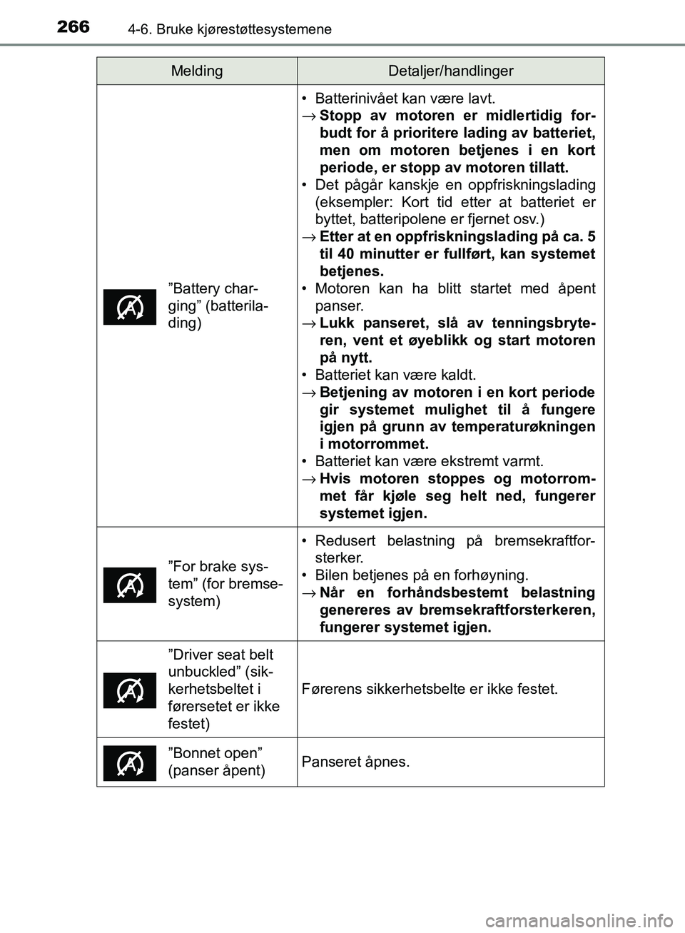 TOYOTA AVENSIS 2018 Instruksjoner for bruk (in Norwegian) 2664-6. Bruke kjørestøttesystemene
AVENSIS_OM20C79NO
”Battery char-
ging” (batterila-
ding)
• Batterinivået kan være lavt.
→Stopp av motoren er midlertidig for-
budt for å prioritere ladi TOYOTA AVENSIS 2018 Instruksjoner for bruk (in Norwegian) 2664-6. Bruke kjørestøttesystemene
AVENSIS_OM20C79NO
”Battery char-
ging” (batterila-
ding)
• Batterinivået kan være lavt.
→Stopp av motoren er midlertidig for-
budt for å prioritere ladi
