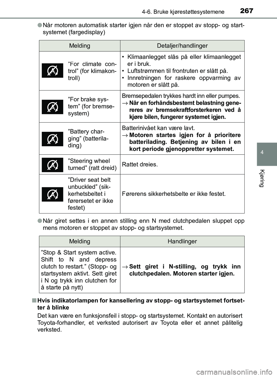 TOYOTA AVENSIS 2018 Instruksjoner for bruk (in Norwegian) 2674-6. Bruke kjørestøttesystemene
4
Kjøring
AVENSIS_OM20C79NOl
Når motoren automatisk starter igjen når den er stoppet av stopp- og start-
systemet (fargedisplay)
l Når giret settes i en annen TOYOTA AVENSIS 2018 Instruksjoner for bruk (in Norwegian) 2674-6. Bruke kjørestøttesystemene
4
Kjøring
AVENSIS_OM20C79NOl
Når motoren automatisk starter igjen når den er stoppet av stopp- og start-
systemet (fargedisplay)
l Når giret settes i en annen