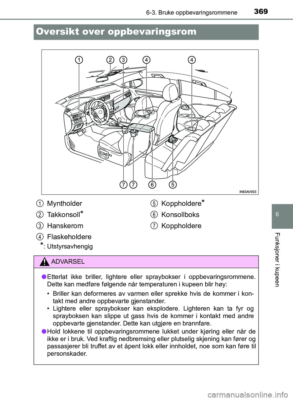 TOYOTA AVENSIS 2018  Instruksjoner for bruk (in Norwegian) 3696-3. Bruke oppbevaringsrommene
AVENSIS_OM20C79NO
6
Funksjoner i kupeen
Oversikt over oppbevaringsrom
*: Utstyrsavhengig
Myntholder
Takkonsoll
*
Hanskerom
FlaskeholdereKoppholdere
*
Konsollboks
Kopp