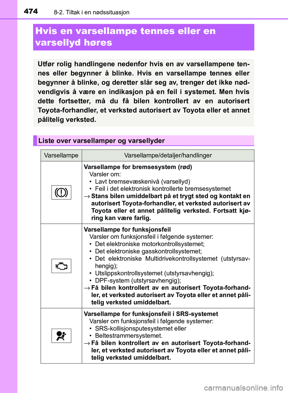 TOYOTA AVENSIS 2018 Instruksjoner for bruk (in Norwegian) 4748-2. Tiltak i en nødssituasjon
AVENSIS_OM20C79NO
Hvis en varsellampe tennes eller en
varsellyd høres
Utfør rolig handlingene nedenfor hvis en av varsellampene ten-
nes eller begynner å blinke TOYOTA AVENSIS 2018 Instruksjoner for bruk (in Norwegian) 4748-2. Tiltak i en nødssituasjon
AVENSIS_OM20C79NO
Hvis en varsellampe tennes eller en
varsellyd høres
Utfør rolig handlingene nedenfor hvis en av varsellampene ten-
nes eller begynner å blinke