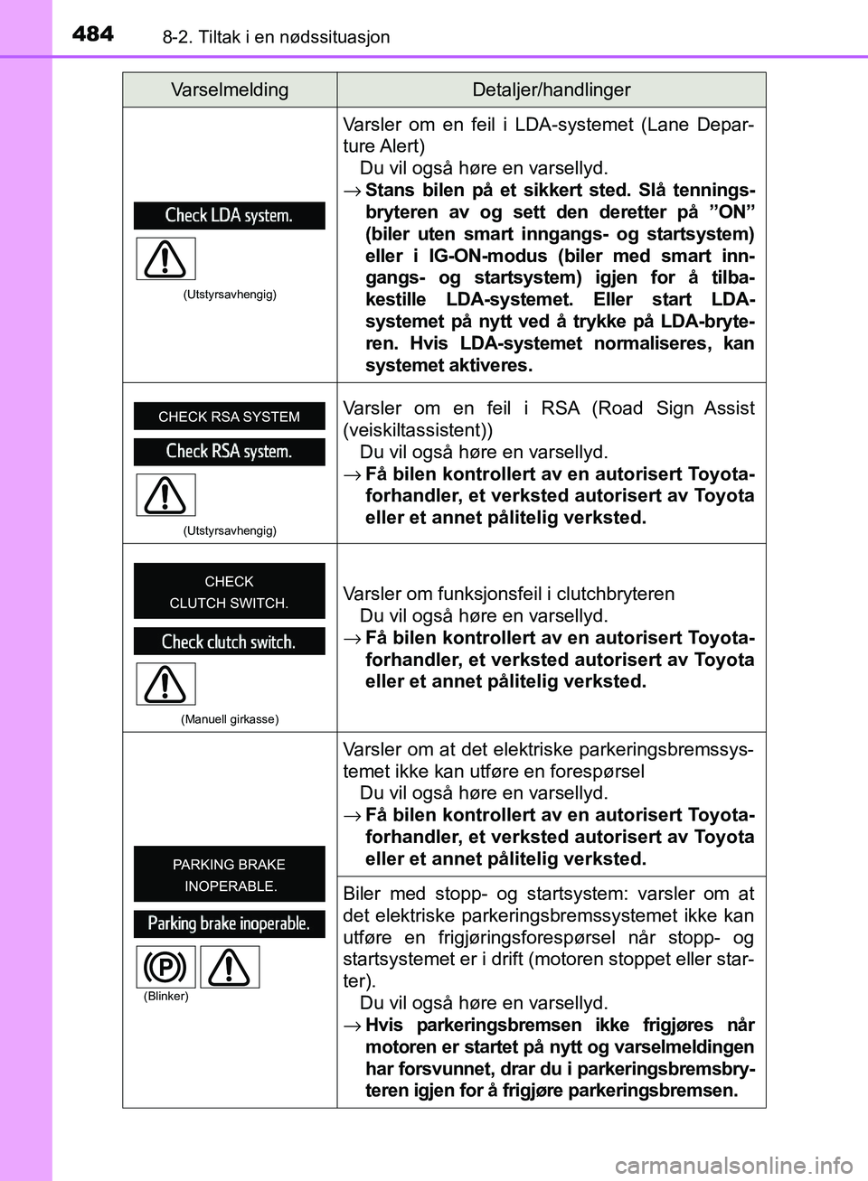 TOYOTA AVENSIS 2018 Instruksjoner for bruk (in Norwegian) 4848-2. Tiltak i en nødssituasjon
AVENSIS_OM20C79NO
(Utstyrsavhengig)
Varsler om en feil i LDA-systemet (Lane Depar-
ture Alert)Du vil også høre en varsellyd.
→ Stans bilen på et sikkert sted. S TOYOTA AVENSIS 2018 Instruksjoner for bruk (in Norwegian) 4848-2. Tiltak i en nødssituasjon
AVENSIS_OM20C79NO
(Utstyrsavhengig)
Varsler om en feil i LDA-systemet (Lane Depar-
ture Alert)Du vil også høre en varsellyd.
→ Stans bilen på et sikkert sted. S