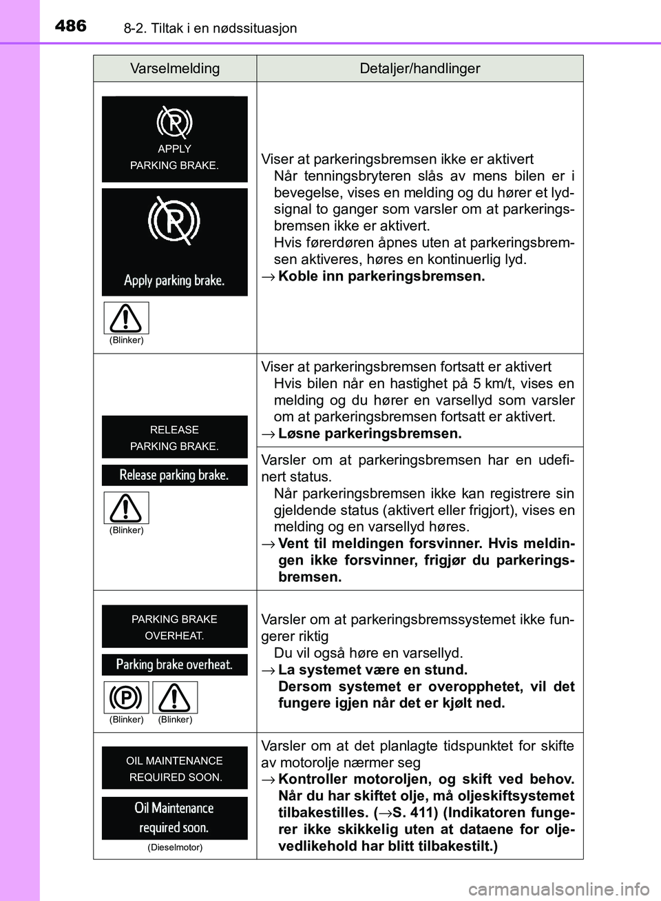 TOYOTA AVENSIS 2018 Instruksjoner for bruk (in Norwegian) 4868-2. Tiltak i en nødssituasjon
AVENSIS_OM20C79NOViser at parkeringsbremsen ikke er aktivert
Når tenningsbryteren slås av mens bilen er i
bevegelse, vises en melding og du hører et lyd-
signal t TOYOTA AVENSIS 2018 Instruksjoner for bruk (in Norwegian) 4868-2. Tiltak i en nødssituasjon
AVENSIS_OM20C79NOViser at parkeringsbremsen ikke er aktivert
Når tenningsbryteren slås av mens bilen er i
bevegelse, vises en melding og du hører et lyd-
signal t