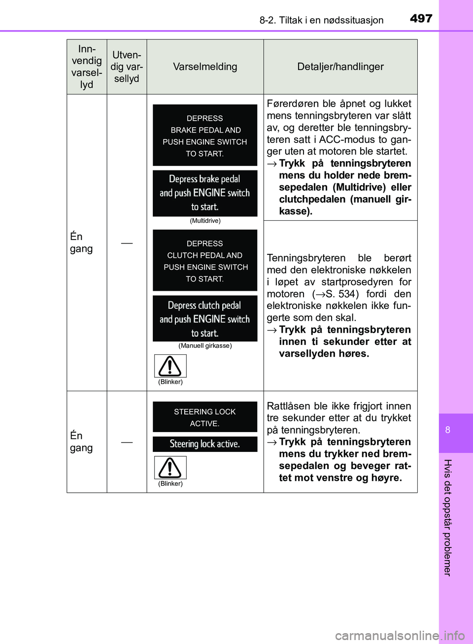 TOYOTA AVENSIS 2018 Instruksjoner for bruk (in Norwegian) 4978-2. Tiltak i en nødssituasjon
AVENSIS_OM20C79NO
8
Hvis det oppstår problemer
Én
gang⎯ Førerdøren ble åpnet og lukket
mens tenningsbryteren var slått
av, og deretter ble tenningsbry-
teren TOYOTA AVENSIS 2018 Instruksjoner for bruk (in Norwegian) 4978-2. Tiltak i en nødssituasjon
AVENSIS_OM20C79NO
8
Hvis det oppstår problemer
Én
gang⎯ Førerdøren ble åpnet og lukket
mens tenningsbryteren var slått
av, og deretter ble tenningsbry-
teren