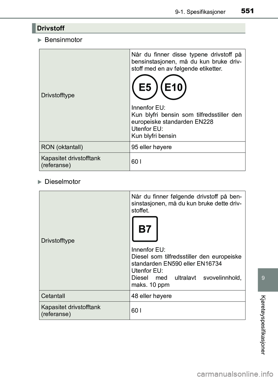 TOYOTA AVENSIS 2018  Instruksjoner for bruk (in Norwegian) 5519-1. Spesifikasjoner
AVENSIS_OM20C79NO
9
Kjøretøyspesifikasjoner
Bensinmotor
Dieselmotor
Drivstoff
DrivstofftypeNår du finner disse typene drivstoff på
bensinstasjonen, må du kun bruke d