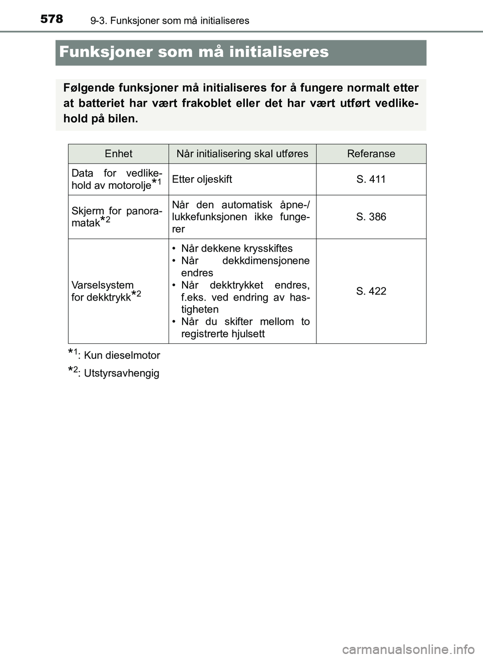 TOYOTA AVENSIS 2018  Instruksjoner for bruk (in Norwegian) 5789-3. Funksjoner som må initialiseres
AVENSIS_OM20C79NO
Funksjoner som må initialiseres
*1: Kun dieselmotor
*2: Utstyrsavhengig
Følgende funksjoner må initialiseres for å fungere normalt etter
