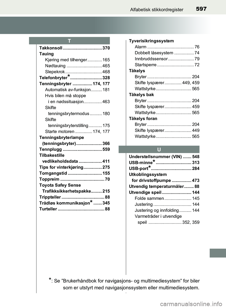 TOYOTA AVENSIS 2018 Instruksjoner for bruk (in Norwegian) 597Alfabetisk stikkordregister
AVENSIS_OM20C79NO
Takkonsoll ................................ 370
TauingKjøring med tilhenger ............ 165
Nødtauing ............................. 465
Slepekrok .. TOYOTA AVENSIS 2018 Instruksjoner for bruk (in Norwegian) 597Alfabetisk stikkordregister
AVENSIS_OM20C79NO
Takkonsoll ................................ 370
TauingKjøring med tilhenger ............ 165
Nødtauing ............................. 465
Slepekrok ..