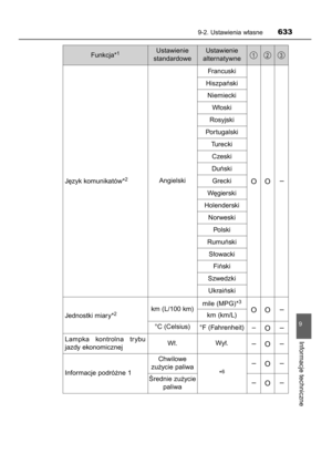 Page 633