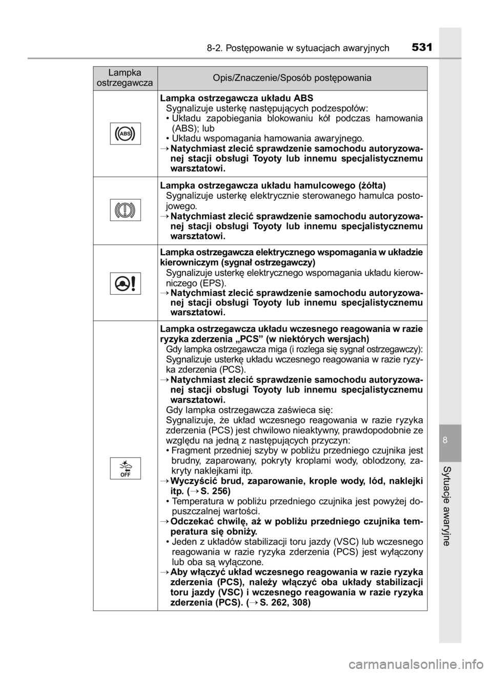 TOYOTA AVENSIS 2018 Instrukcja obsługi (in Polish) 8-2. Post´powanie w sytuacjach awaryjnych531
8
Sytuacje awaryjne
Lampka ostrzegawcza uk∏adu ABS
Sygnalizuje usterk´ nast´pujàcych podzespo∏ów:
• Uk∏adu zapobiegania blokowaniu kó∏ TOYOTA AVENSIS 2018 Instrukcja obsługi (in Polish) 8-2. Post´powanie w sytuacjach awaryjnych531
8
Sytuacje awaryjne
Lampka ostrzegawcza uk∏adu ABS
Sygnalizuje usterk´ nast´pujàcych podzespo∏ów:
• Uk∏adu zapobiegania blokowaniu kó∏