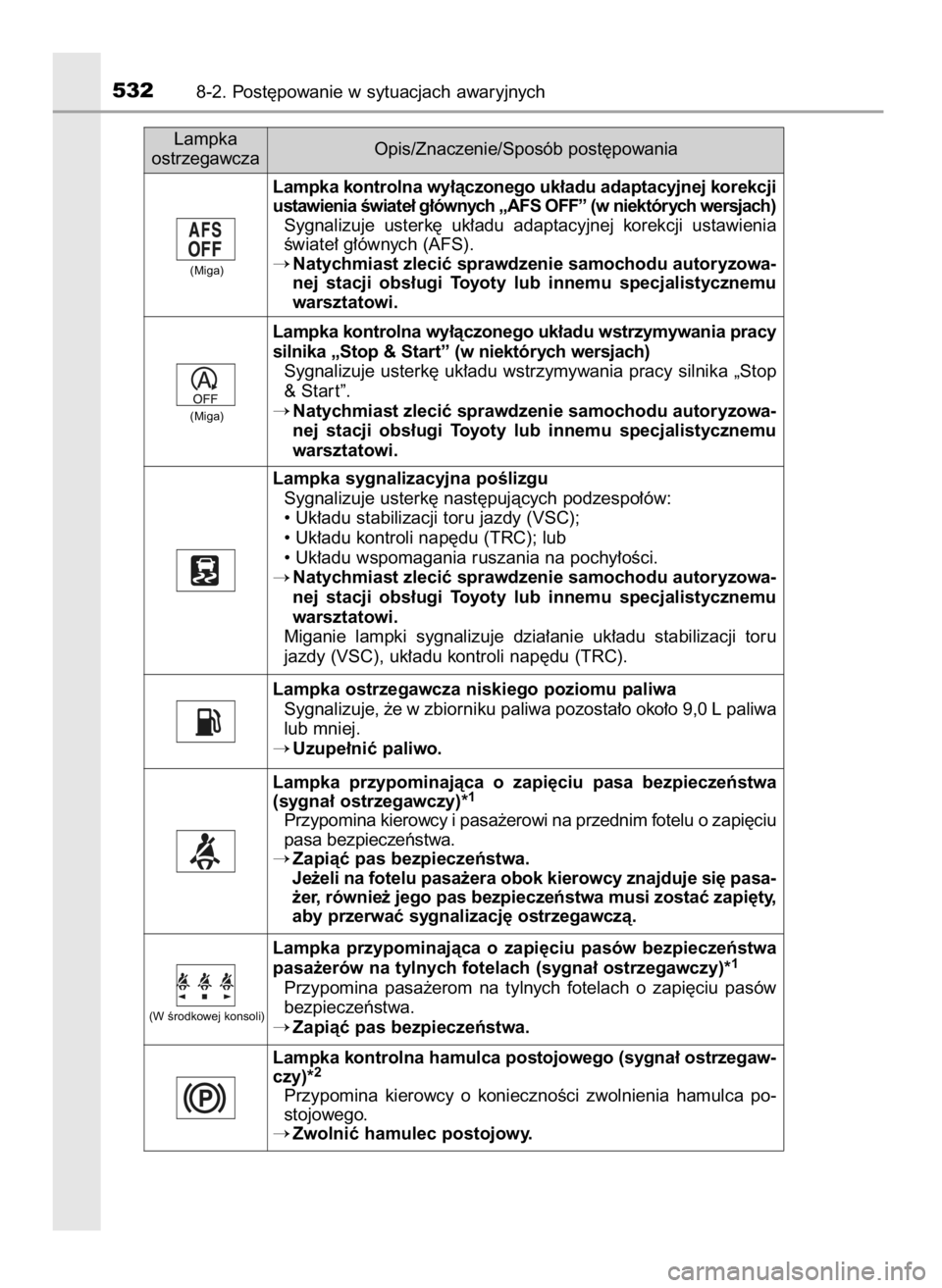 TOYOTA AVENSIS 2018 Instrukcja obsługi (in Polish) 5328-2. Post´powanie w sytuacjach awaryjnych
Lampka kontrolna wy∏àczonego uk∏adu adaptacyjnej korekcji
ustawienia Êwiate∏ g∏ównych „AFS OFF” (w niektórych wersjach)
Sygnalizuje uster TOYOTA AVENSIS 2018 Instrukcja obsługi (in Polish) 5328-2. Post´powanie w sytuacjach awaryjnych
Lampka kontrolna wy∏àczonego uk∏adu adaptacyjnej korekcji
ustawienia Êwiate∏ g∏ównych „AFS OFF” (w niektórych wersjach)
Sygnalizuje uster
