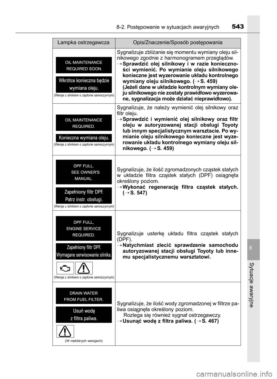 TOYOTA AVENSIS 2018 Instrukcja obsługi (in Polish) 8-2. Post´powanie w sytuacjach awaryjnych543
8
Sytuacje awaryjne
Sygnalizuje zbli˝anie si´ momentu wymiany oleju sil-
nikowego zgodnie z harmonogramem przeglàdów.
Sprawdziç olej silnikowy i TOYOTA AVENSIS 2018 Instrukcja obsługi (in Polish) 8-2. Post´powanie w sytuacjach awaryjnych543
8
Sytuacje awaryjne
Sygnalizuje zbli˝anie si´ momentu wymiany oleju sil-
nikowego zgodnie z harmonogramem przeglàdów.
Sprawdziç olej silnikowy i
